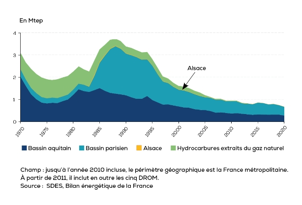 graph_secteur_2