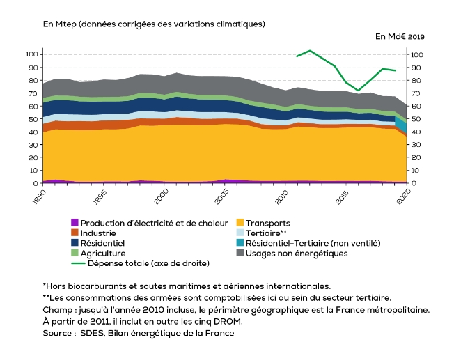 graph_secteur_3